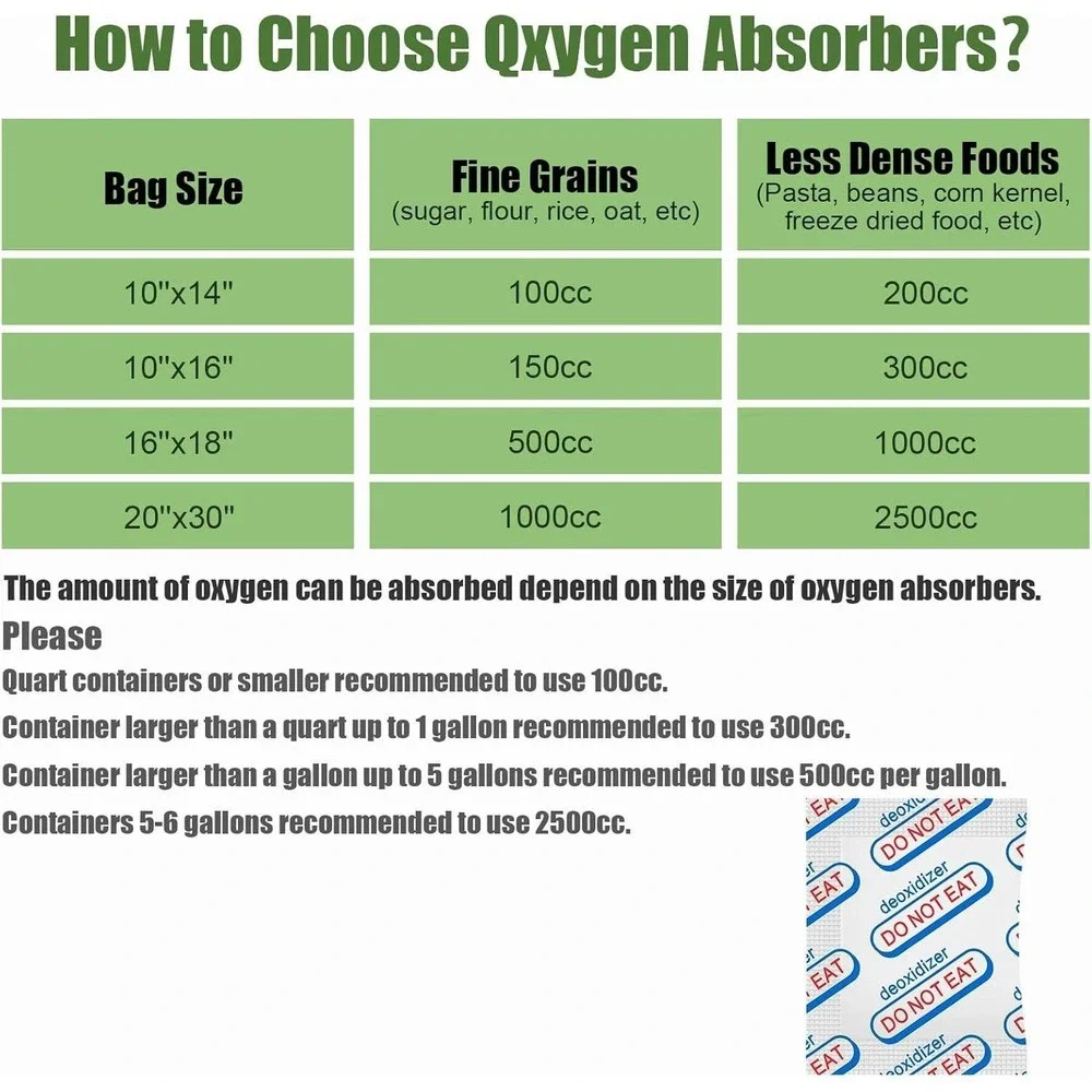 120‎ Pack 500cc Oxygen Absorbers for Food Storage with Indicator Pink to Blue